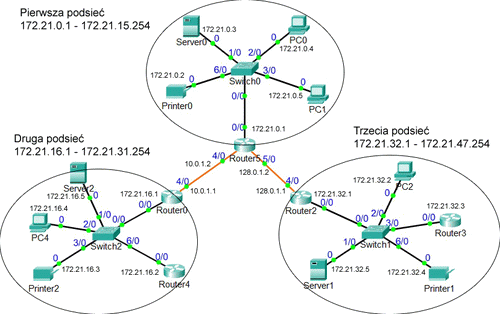Adresowanie sieci- przykład praktyczny