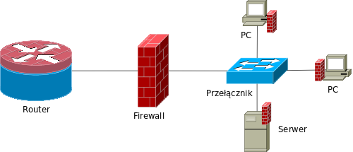 Firewall