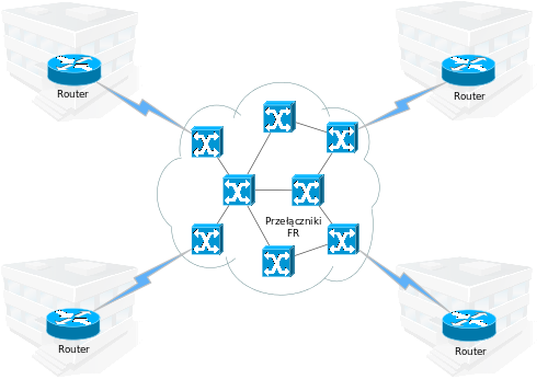 Frame Relay- obwód PVC