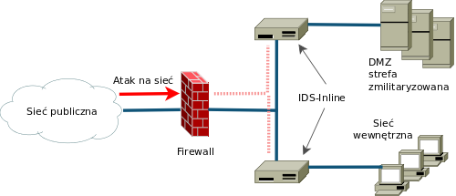 IDS-Inline