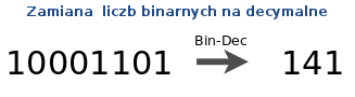 Zamiana liczb binarnych na decymalne