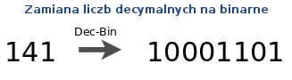 Zamiana liczb decymalnych na binarne