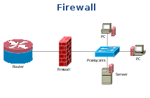 Firewall