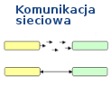 Komunikacja sieciowa