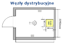 Węzły dystrybucyjne