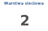 Warstwa sieciowa