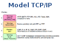 Model TCP/IP