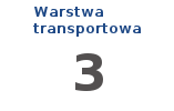 Warstwa transportowa