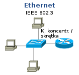 Ethernet