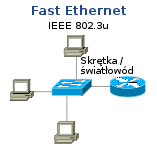 Fast Ethernet