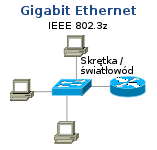 Gigabit Ethernet