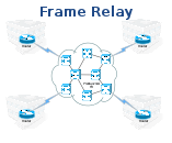 Frame Relay