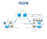 ISDN