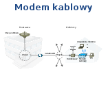 Modem kablowy