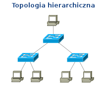 Topologia hierarchiczna