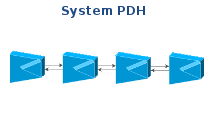 System PDH