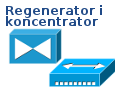 Regenerator i koncentrator