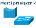 Most i przełącznik