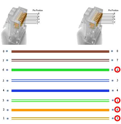 Kabel crossover