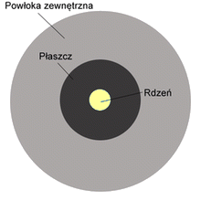 Światłowód- budowa