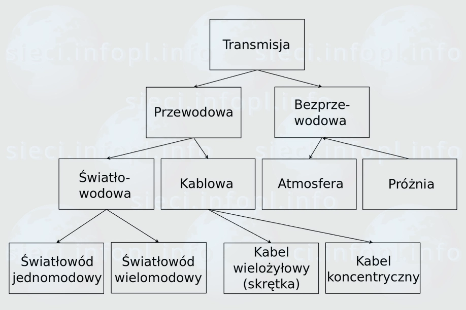 Kable- klasyfikacja