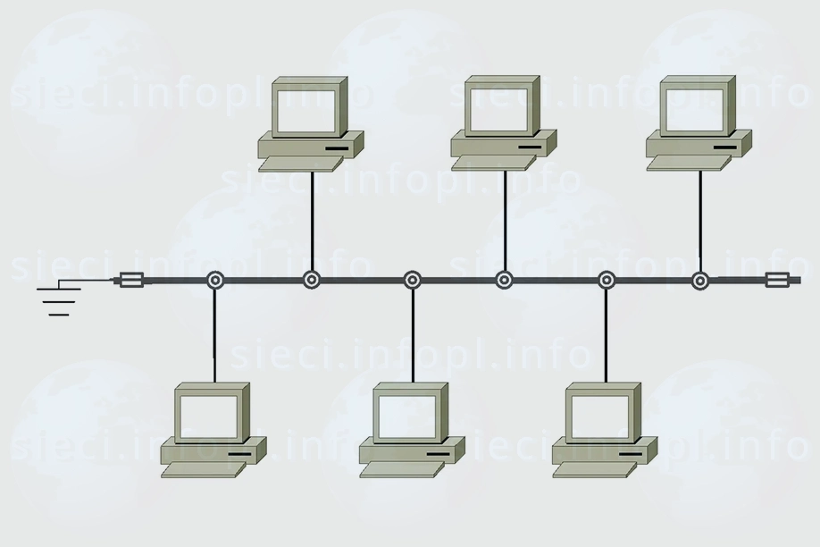 Topologia magistrali- kabel koncentryczny