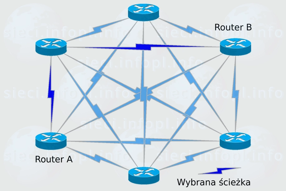 Routing