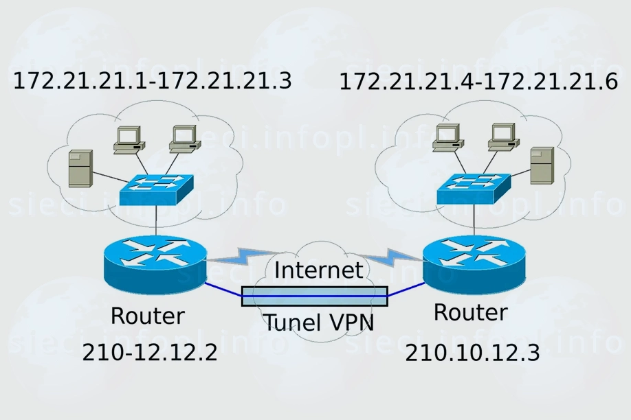 VPN