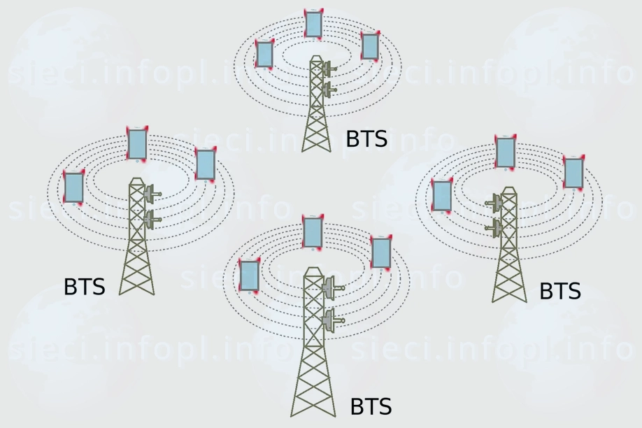 Telefonia komórkowa